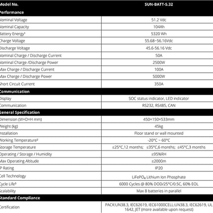 Sunsynk BYD Battery LFP 5.32kWh Wall mounted