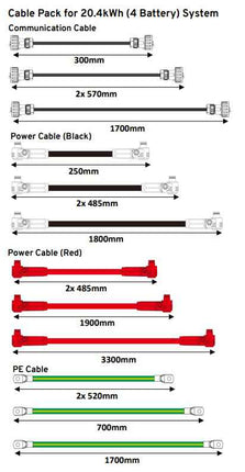 MyEnergi LIBBI Cable Expansion Kit 20kWh Battery